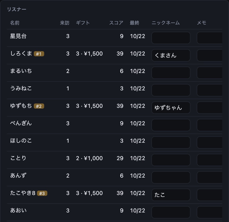 リスナーの一覧。来訪回数・ギフト・スコア・あだ名が並んでいる